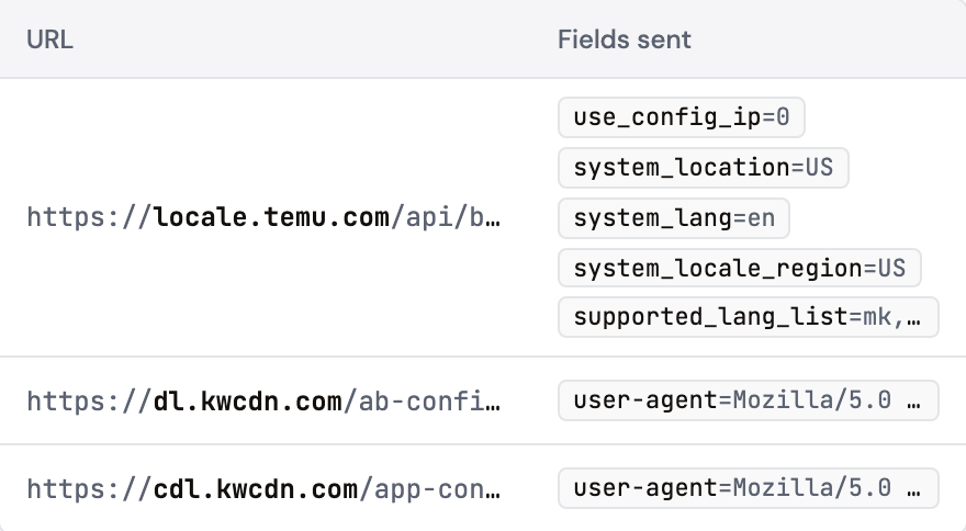 Network capture requests with the URL of each and the fields each request sends