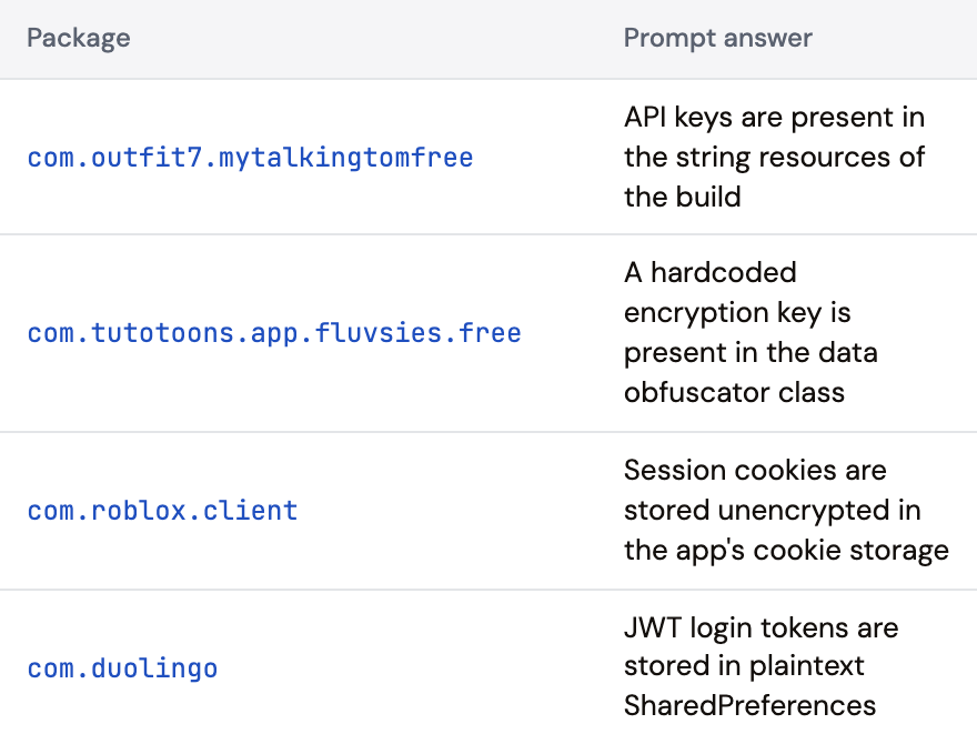 One question asked of every app in the project, with each app's answer beside its package