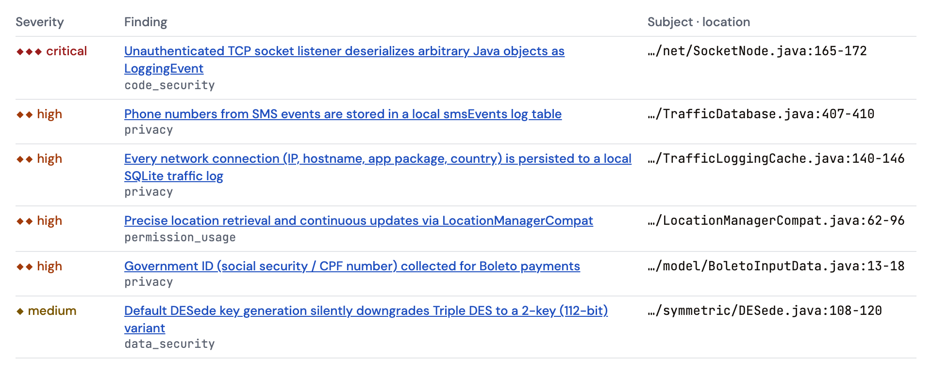 Six Ultra-deep findings, each with its severity, category, title and the file it cites